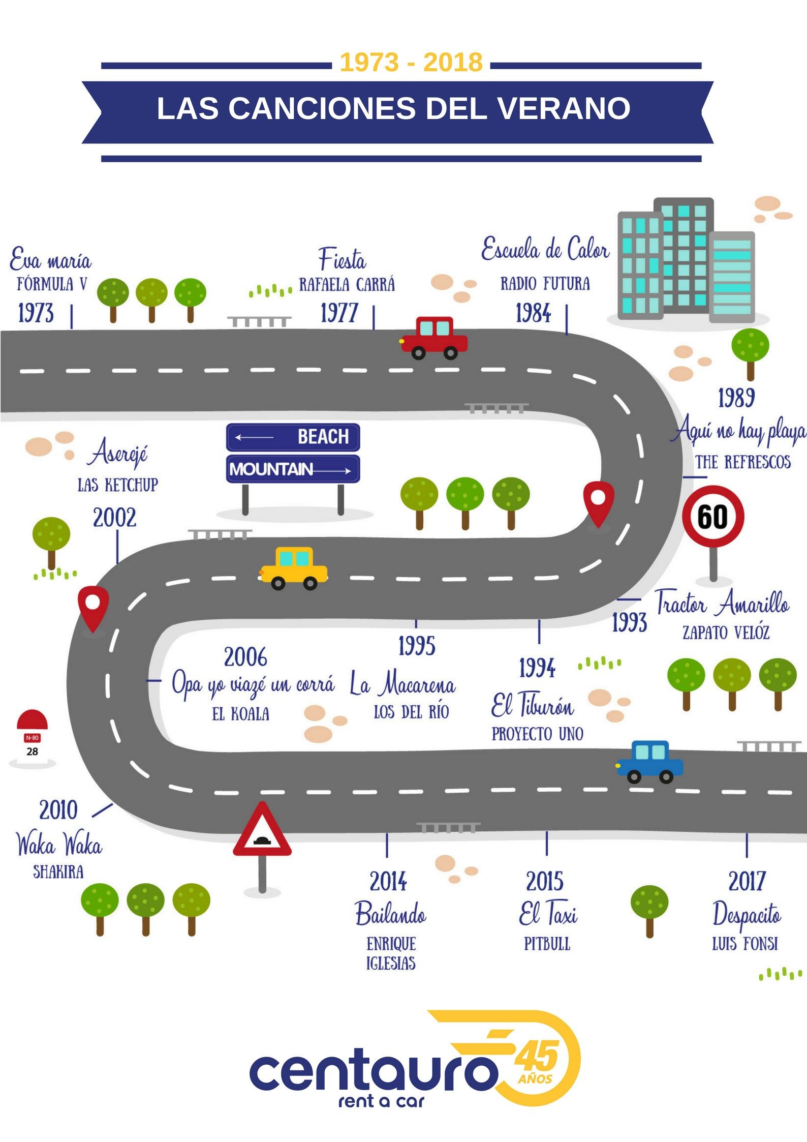 Summer songs from 1973