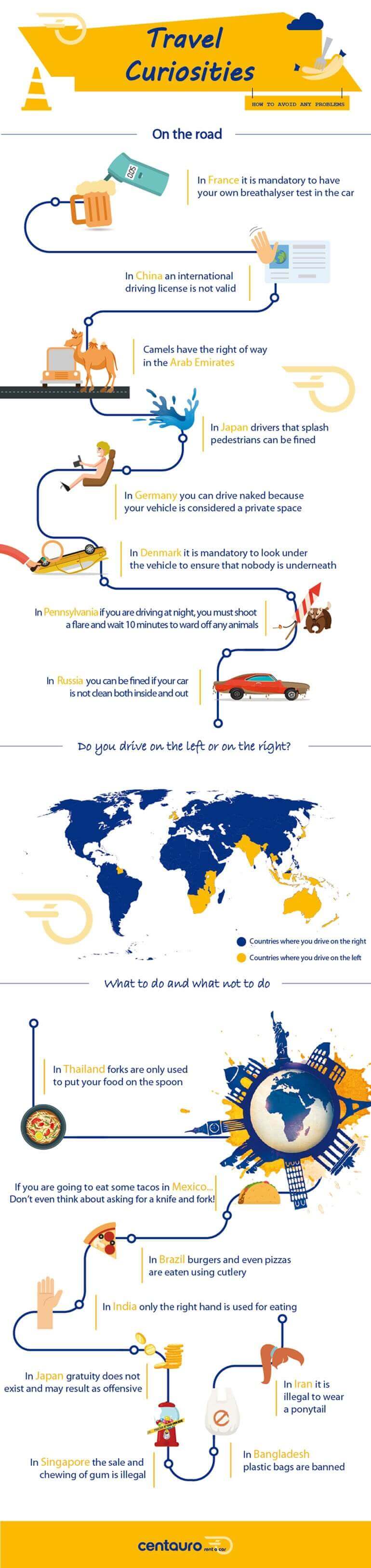Travel curiosities graph